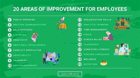 20 Areas of Improvement for Employees .
